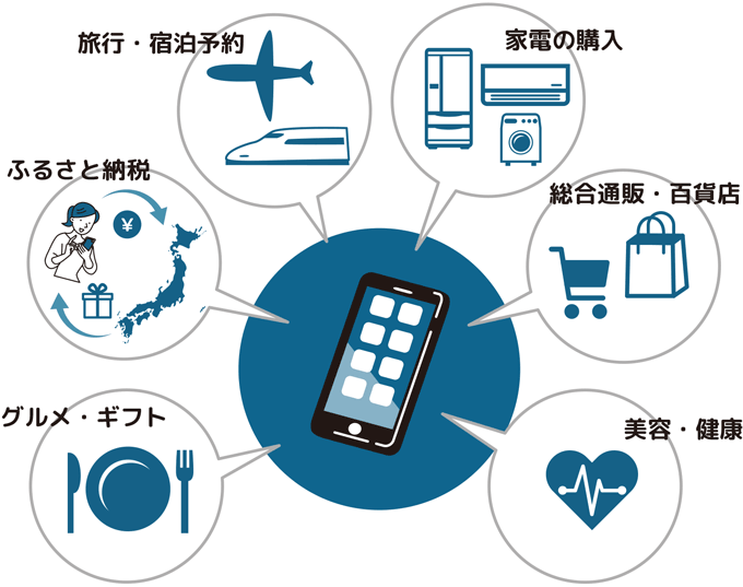 ワールドプレゼントポイントをおトクに貯めよう！・・・家電の購入、旅行・宿泊予約、総合通販・百貨店、ふるさと納税、グルメ・ギフト、美容・健康